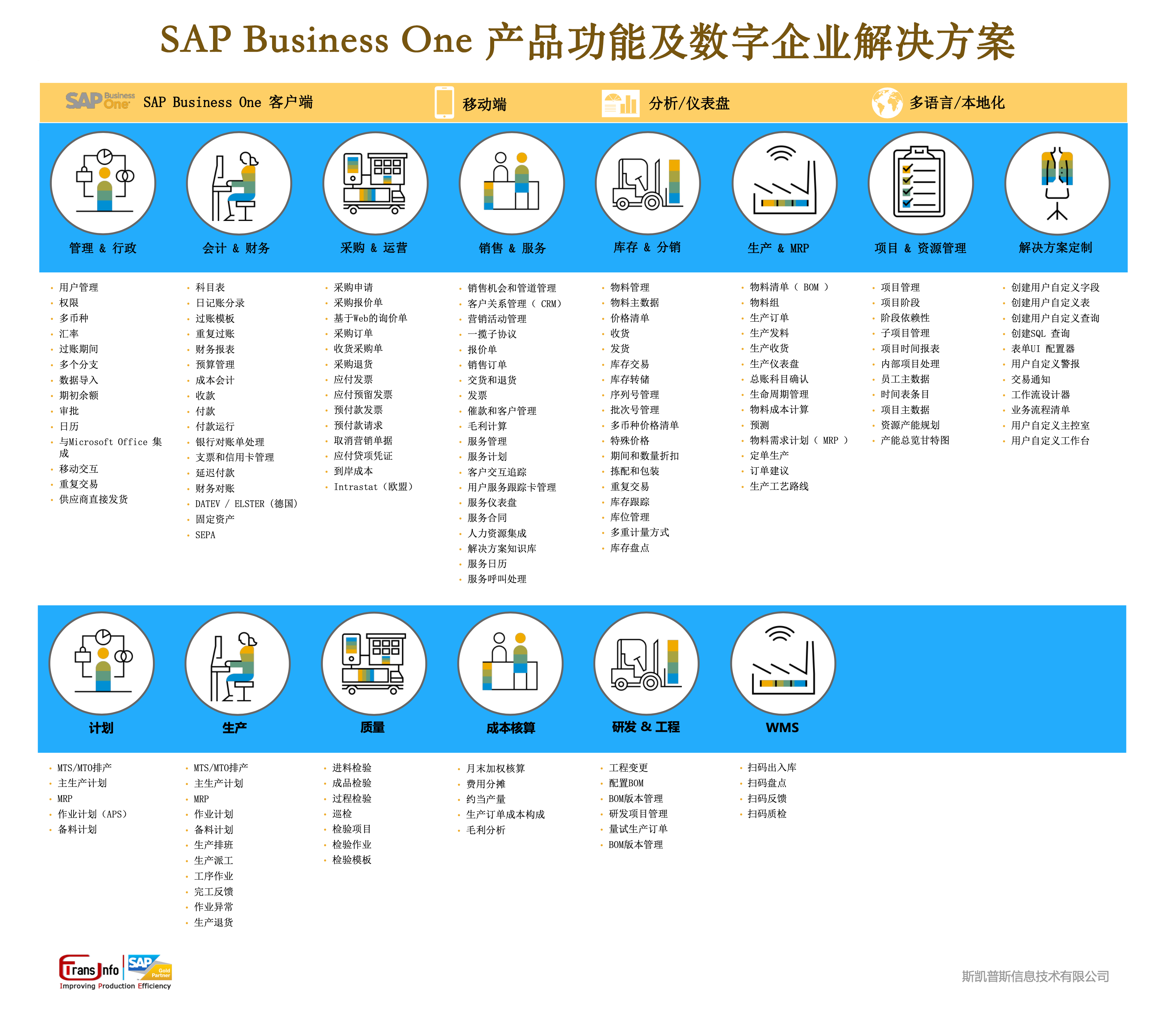 深圳SAP,SAP軟件,深圳ERP